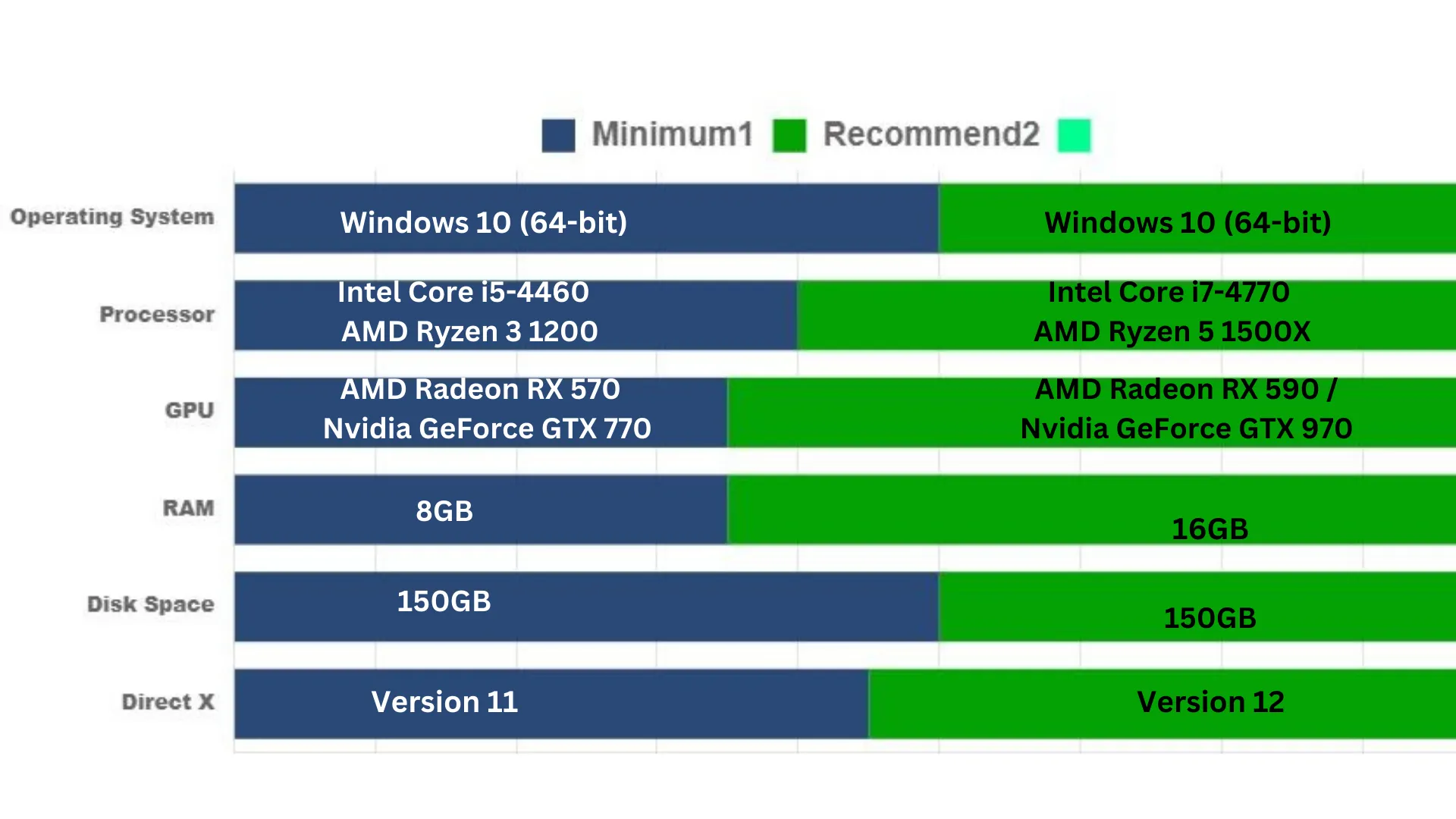 system Requirements